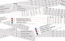 Halfway through, where are the teams?